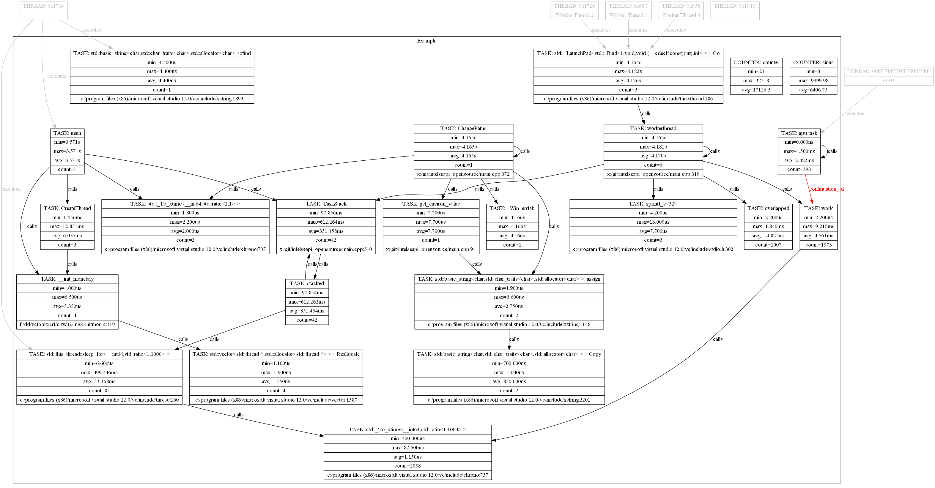 GraphViz