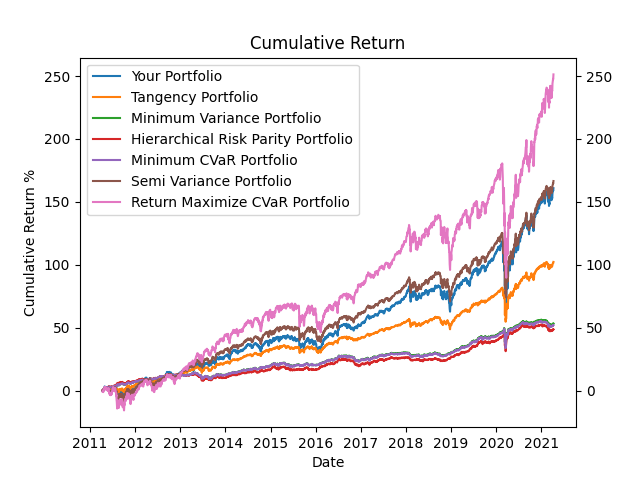 advanced-cumulative-return.png