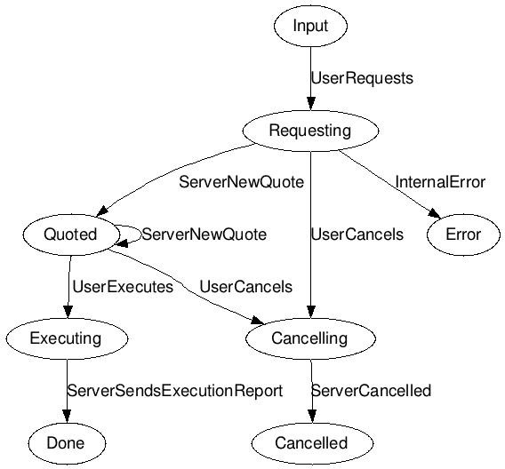 Generated diagram