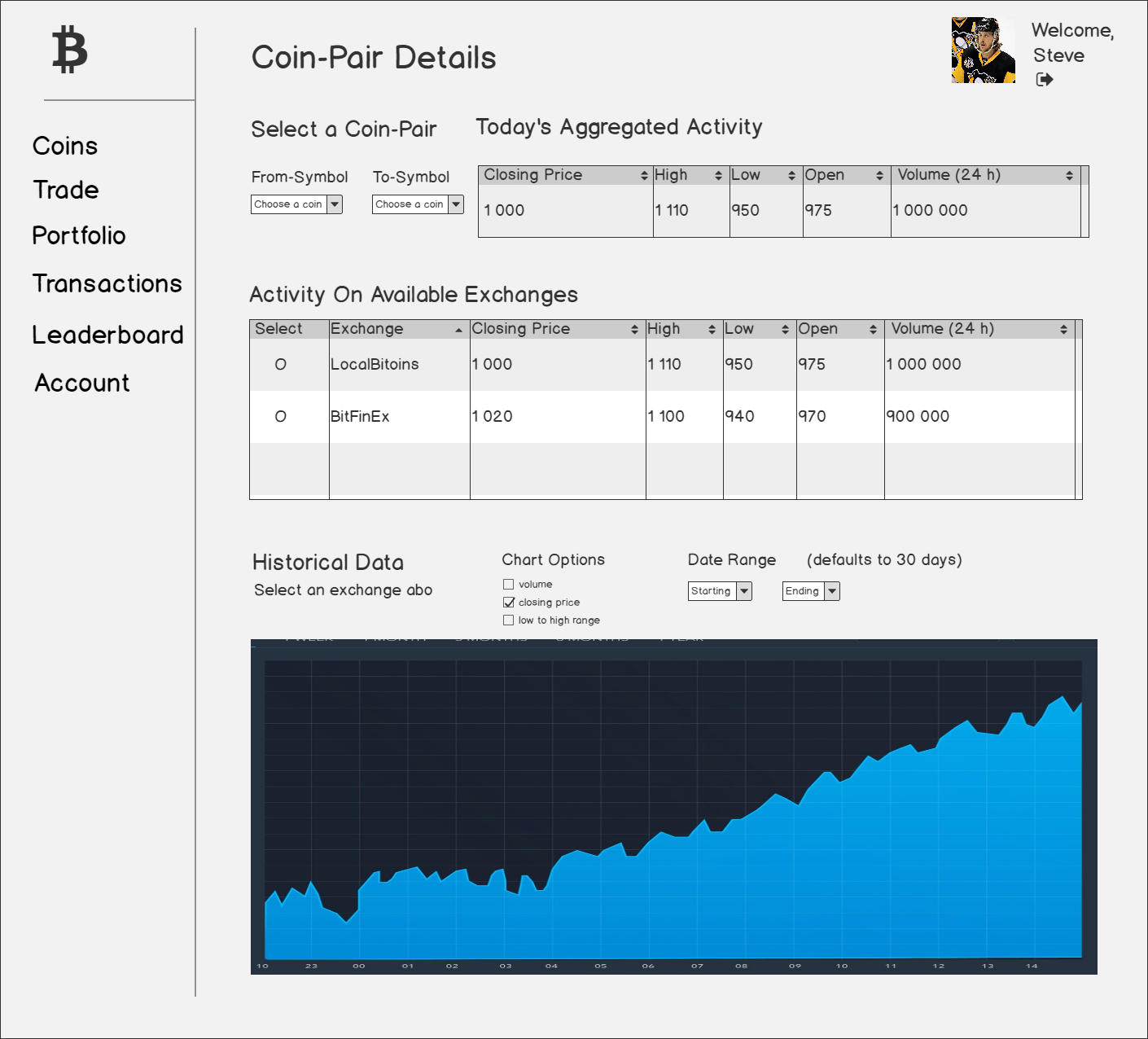 Coin-Pair Detail Page