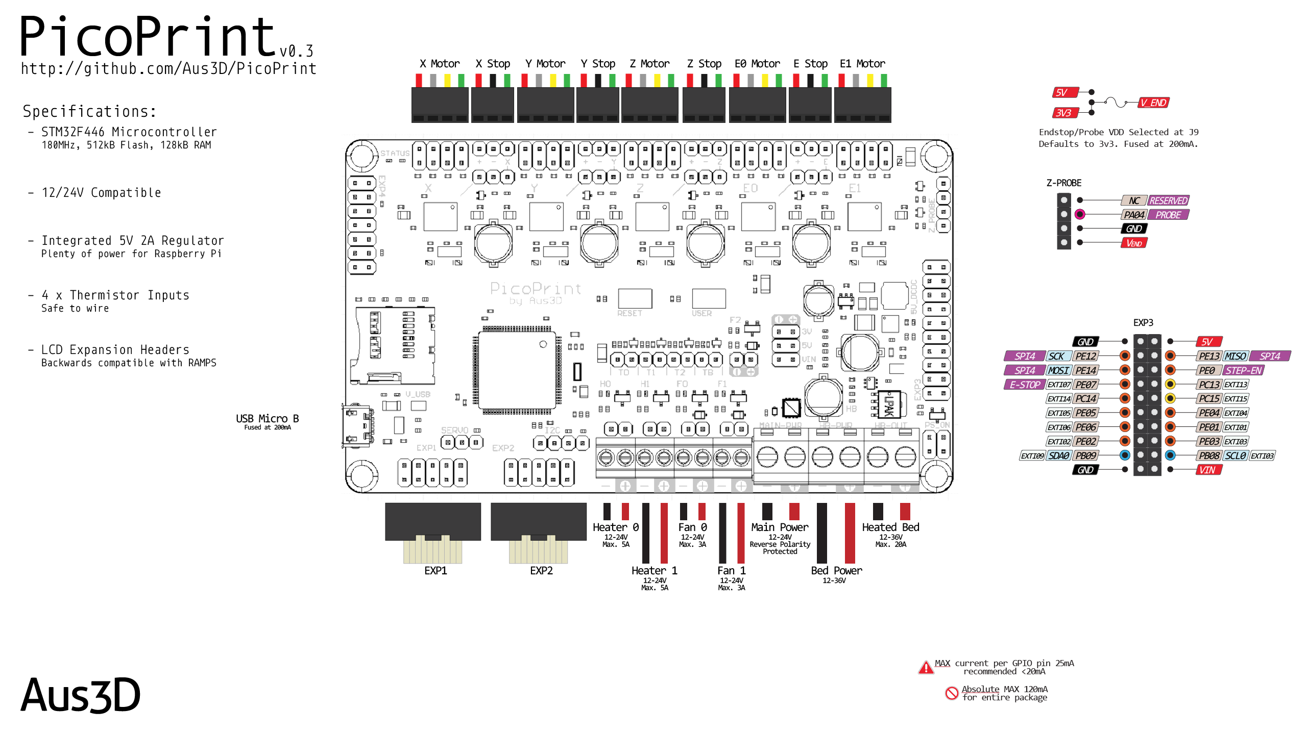 PicoPrint Pinout