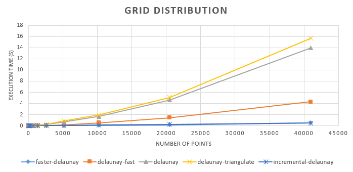 Performance against other JS libraries