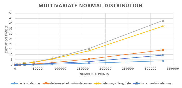 Performance against other JS libraries