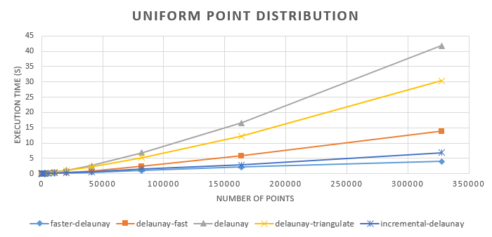 Performance against other JS libraries