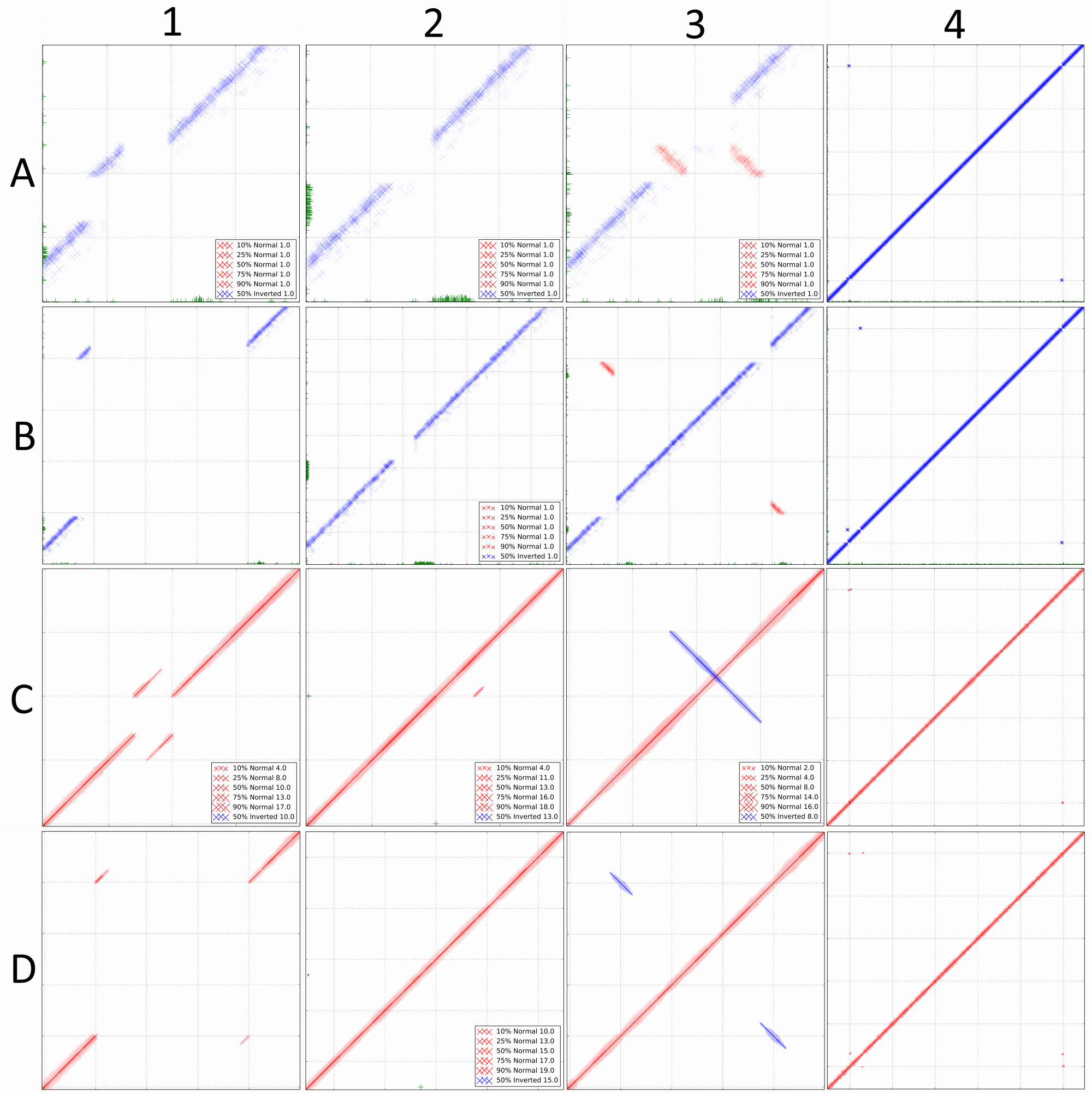 DiscoPlots of structural variants