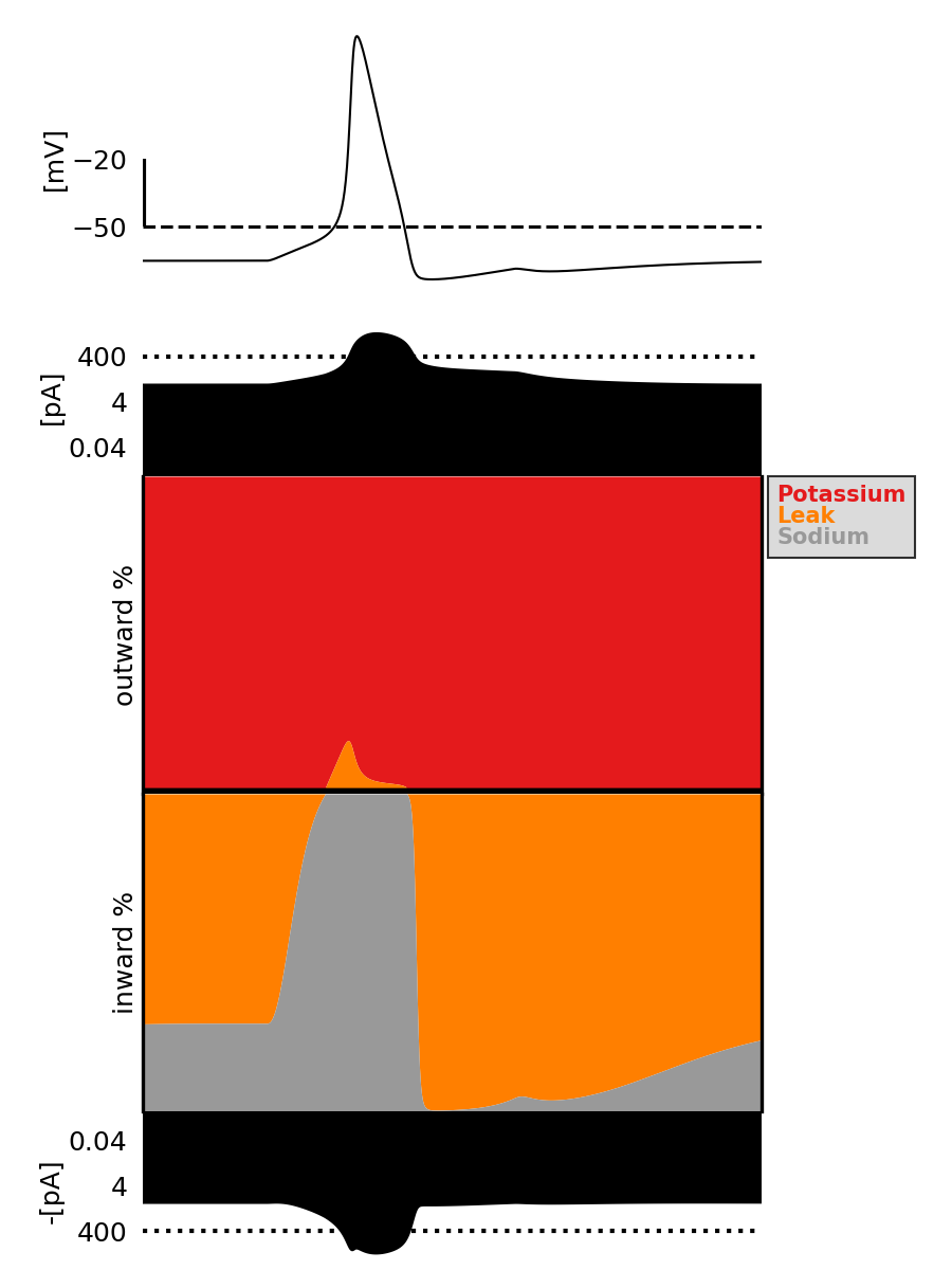 https://raw.githubusercontent.com/BlueBrain/Currentscape/main/doc/source/images/quickstart_plot.png