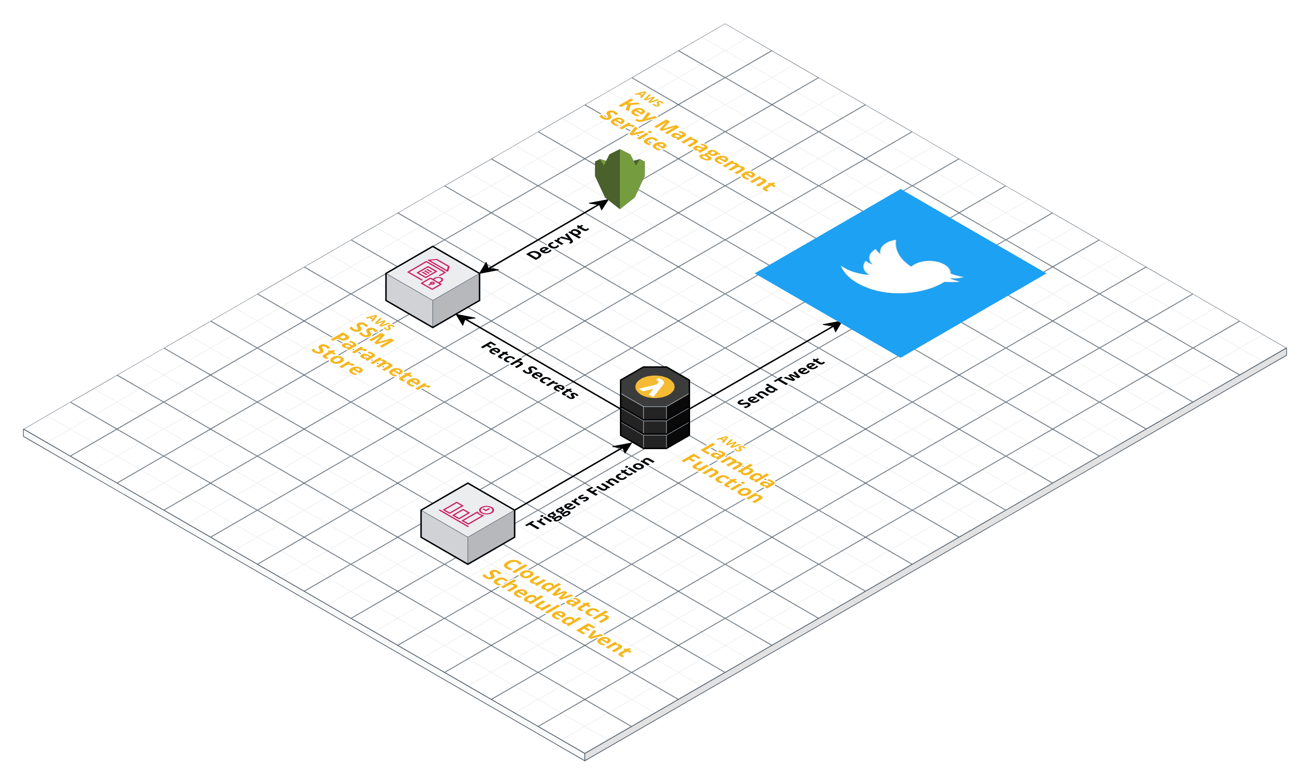 architecture-diagram