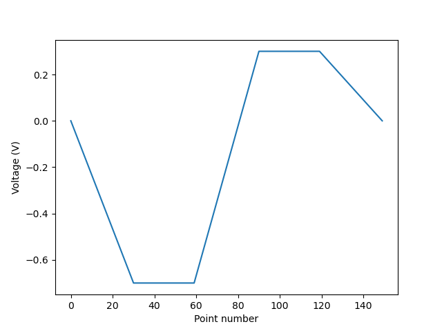 waveform