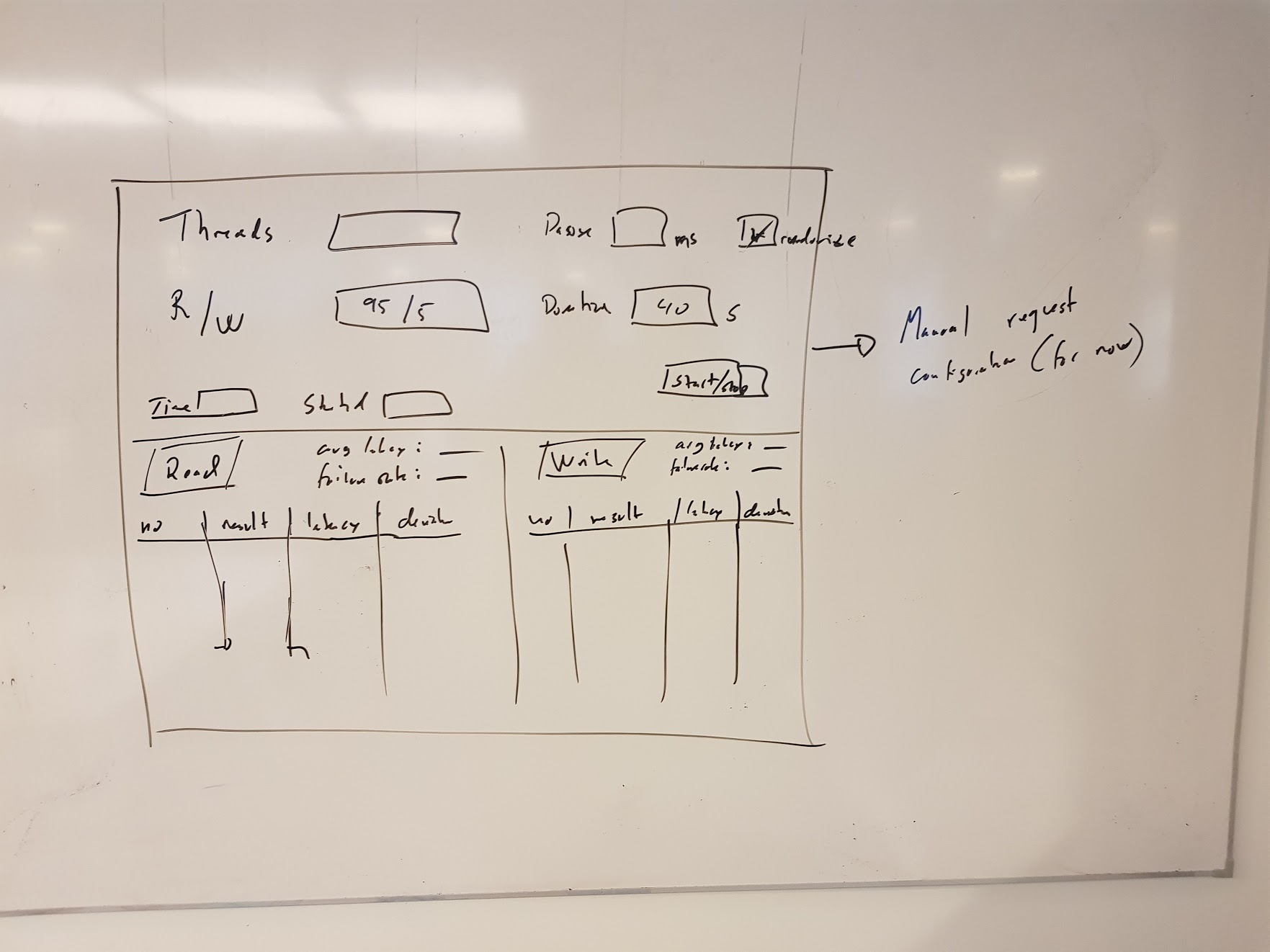 Ugly UI whiteboard mockup