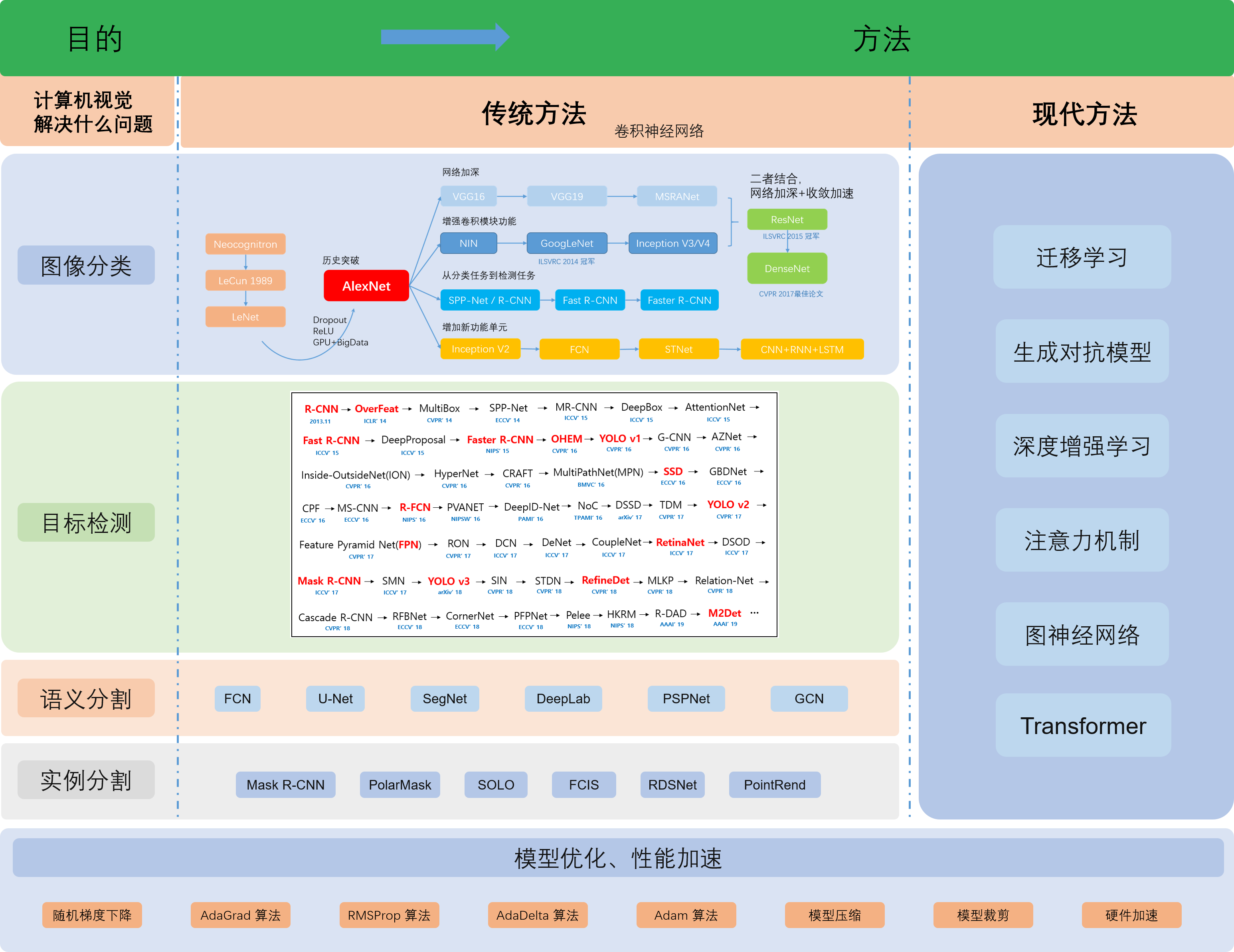 book_framework