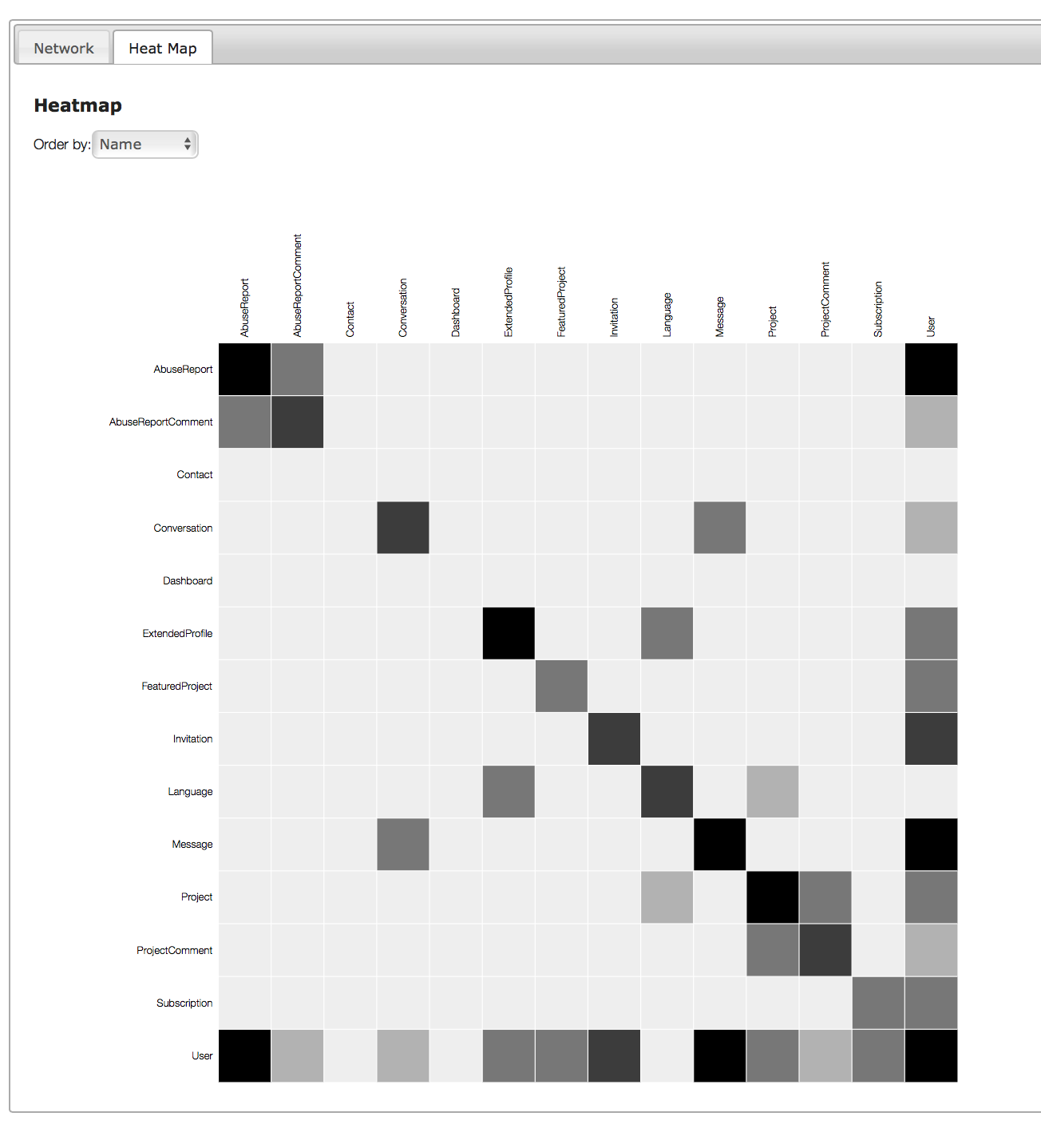 Heatmap