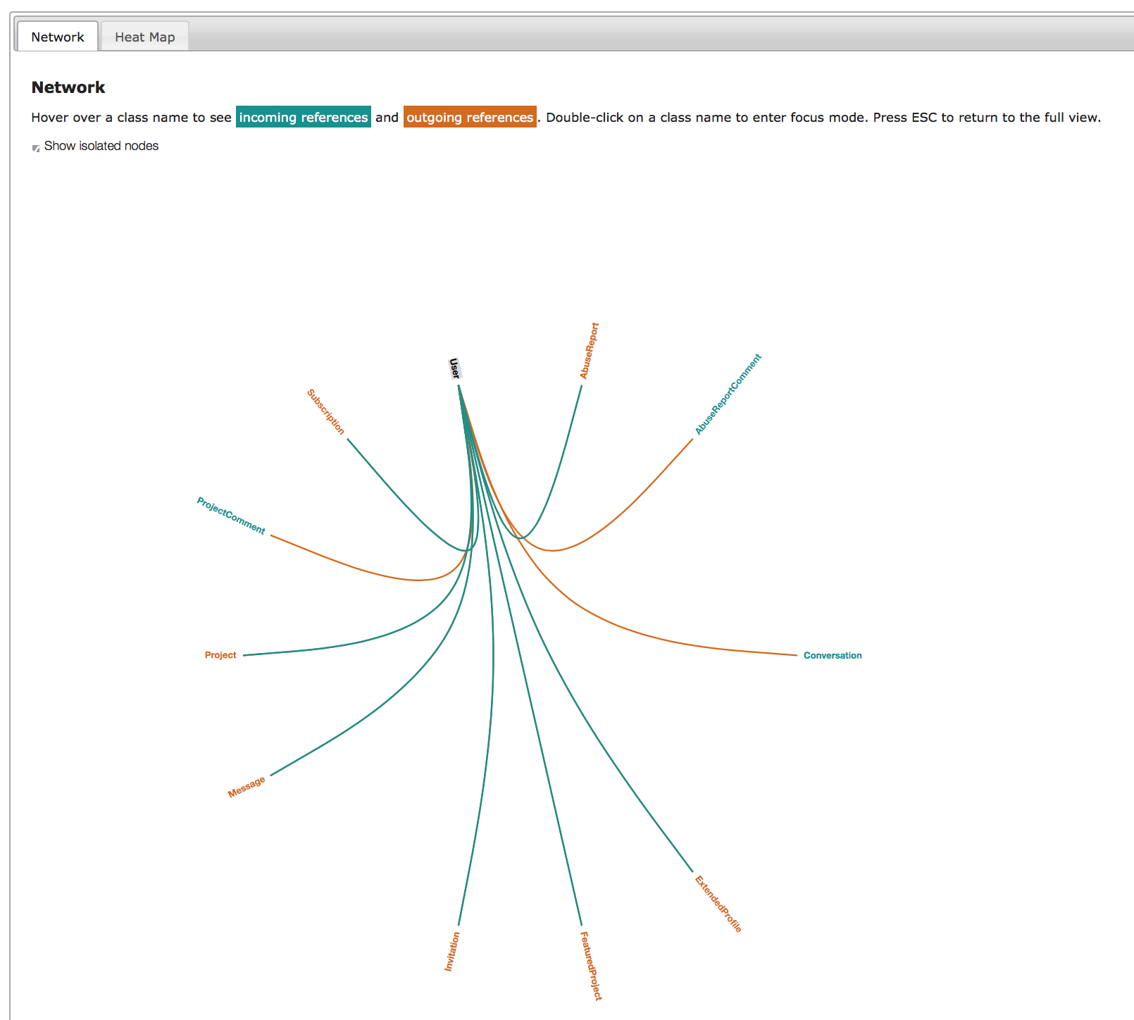 Network graph