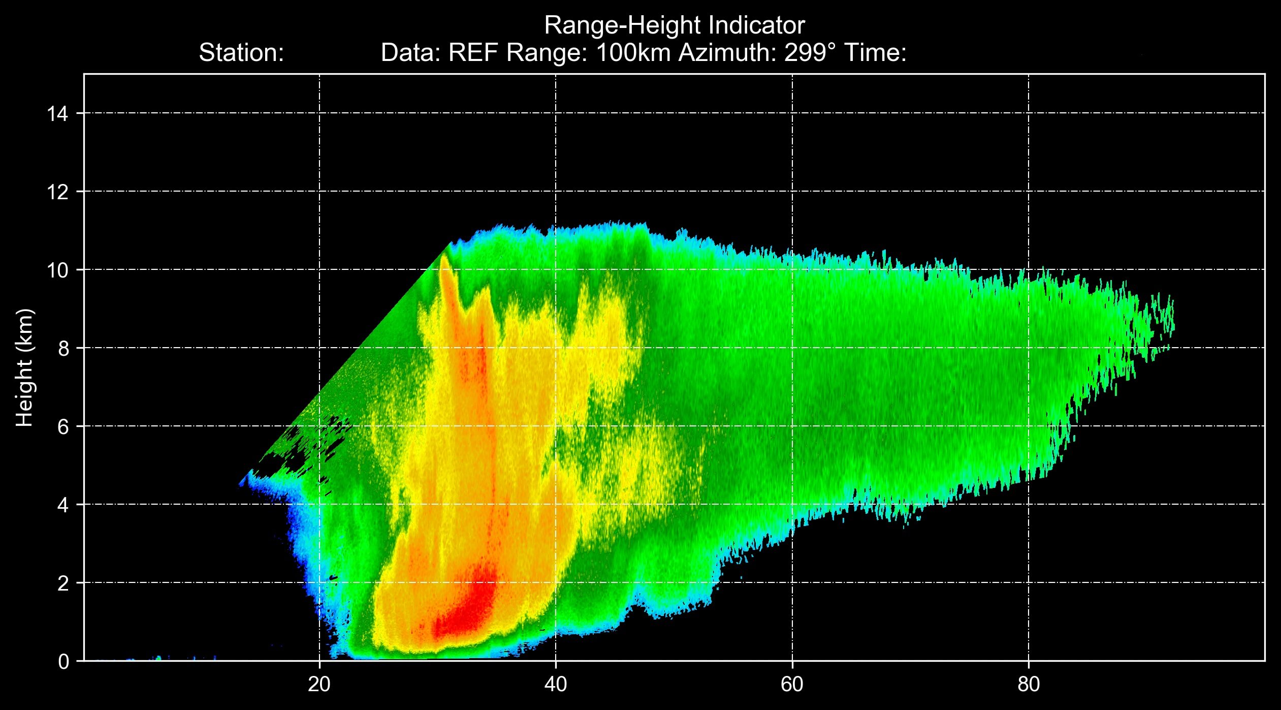 RHI reflectivity