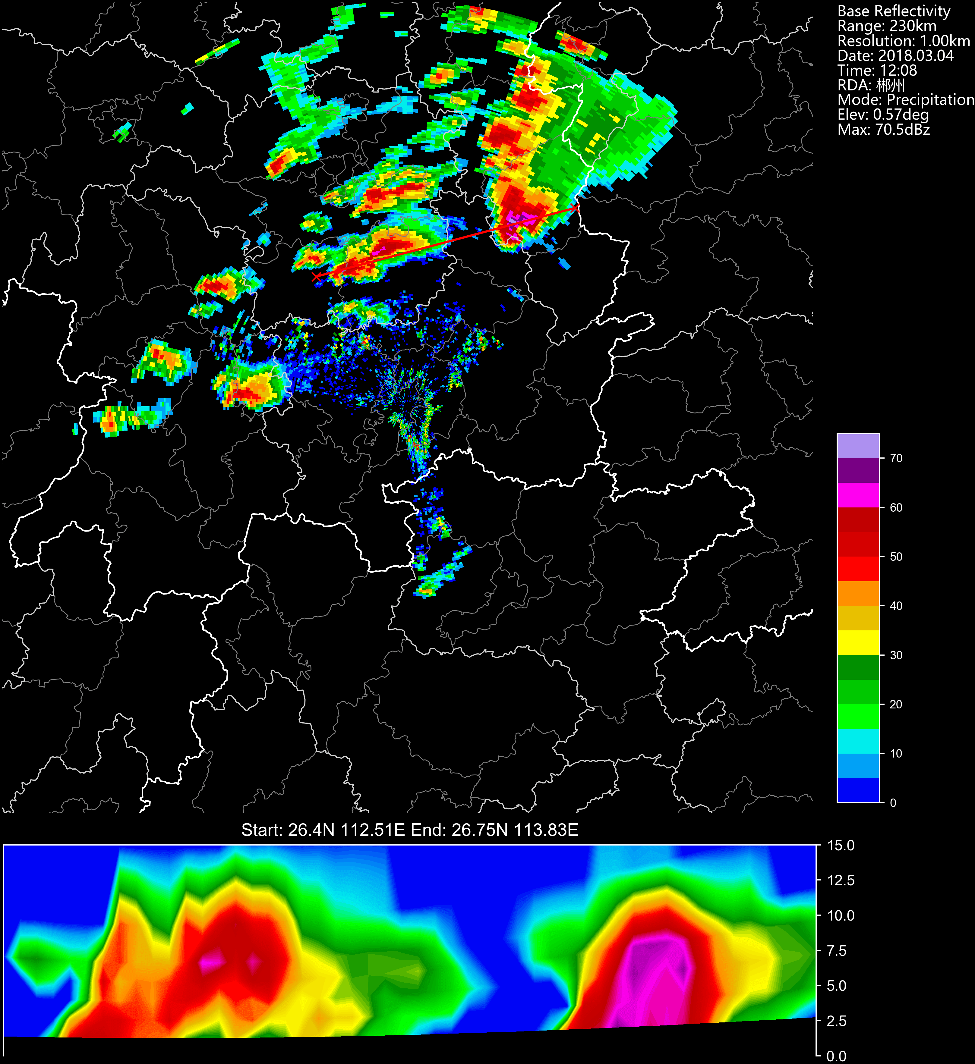 PPI reflectivity combined with cross-section