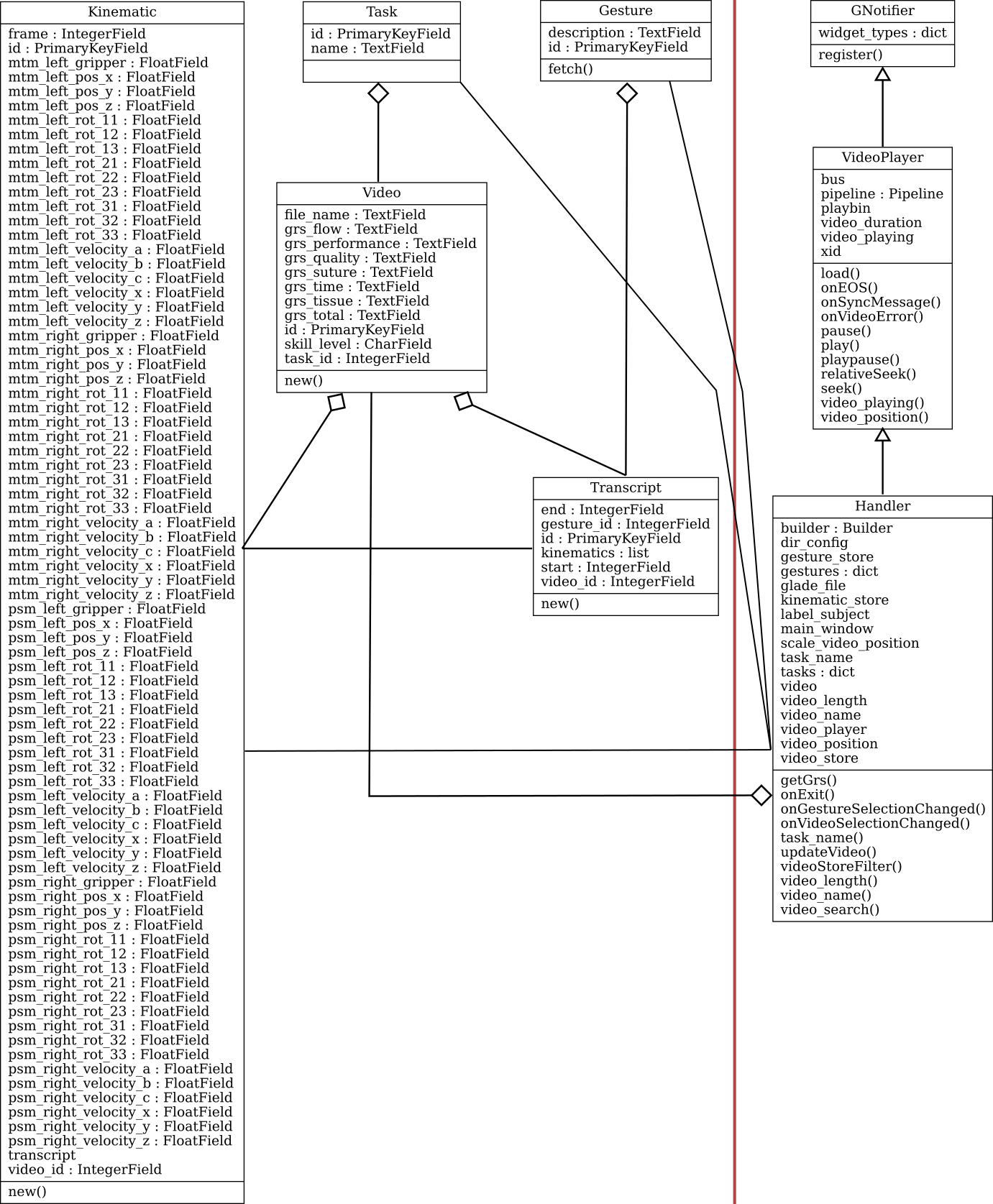 class diagram