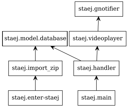 package diagram