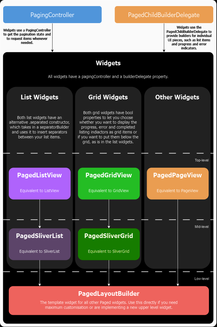 API Diagram