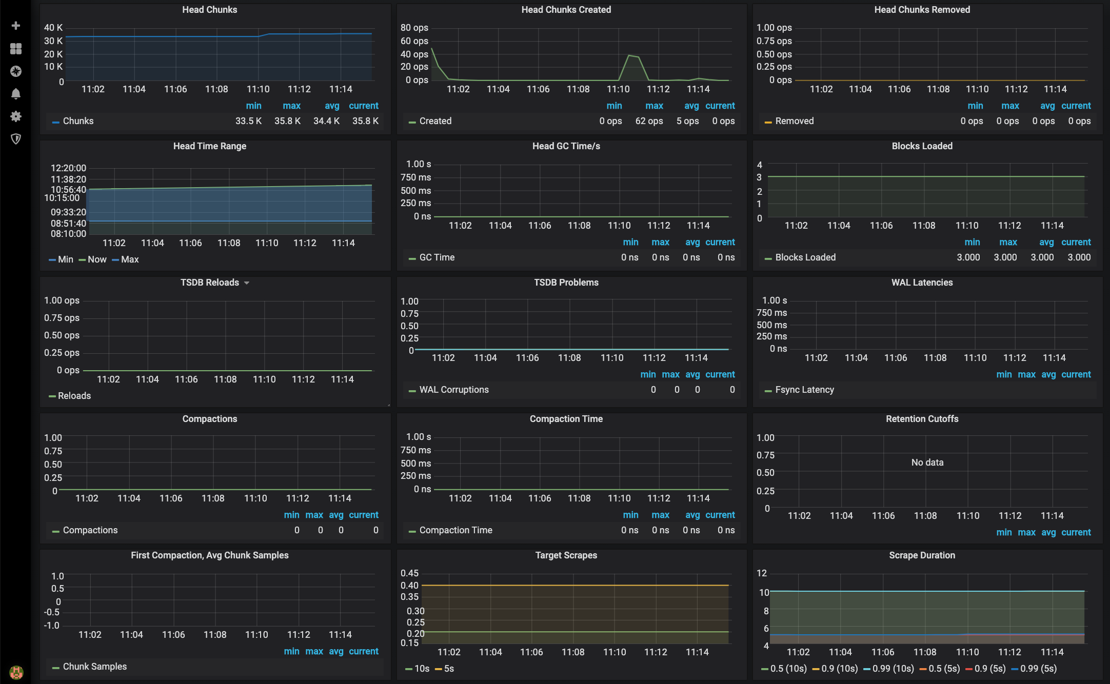 Monitor Services