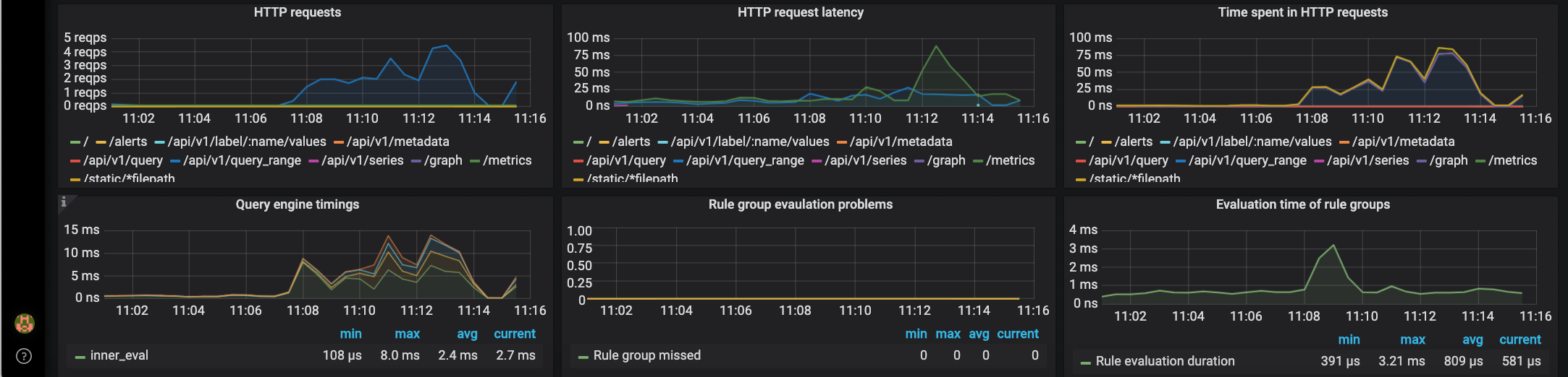 Monitor Services