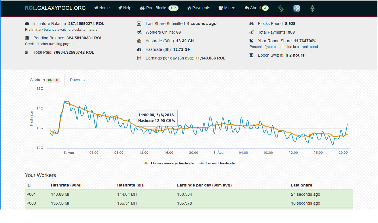 Miner's stats page