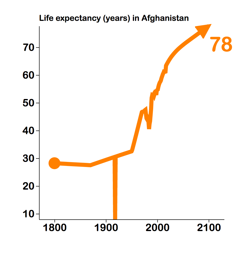 Image of generated linechart