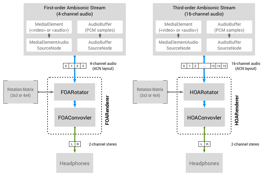 Omnitone Diagram