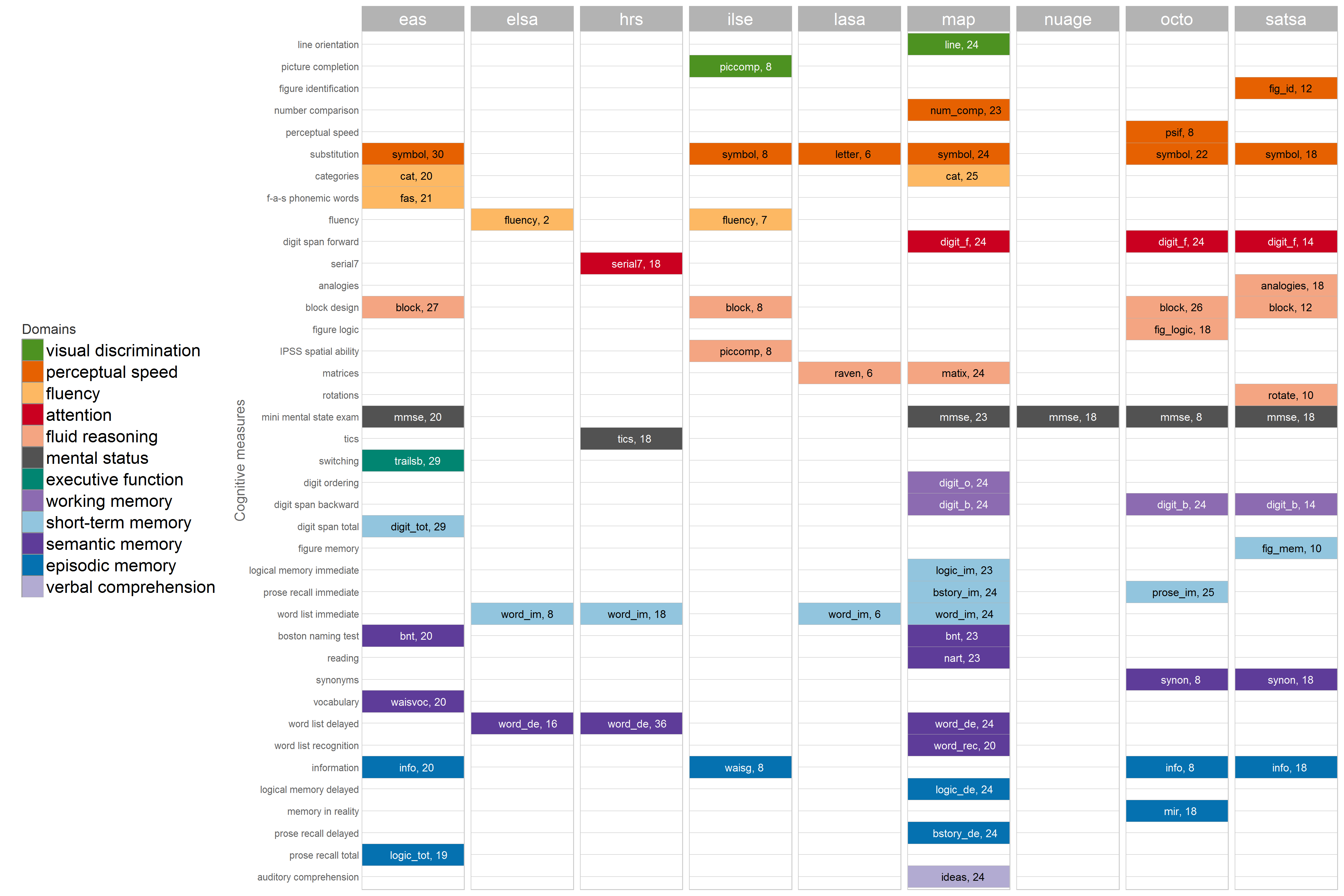 outcome space