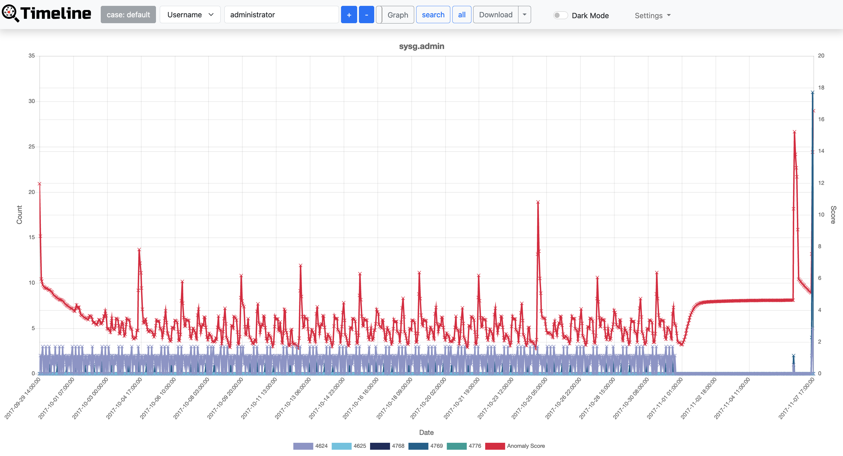 Timeline_graph