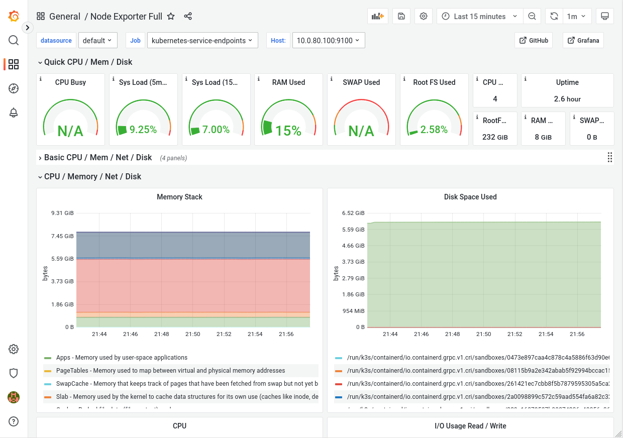 DCS+ Grafana