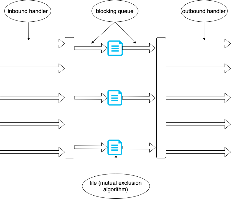 Client-side Server Architecture