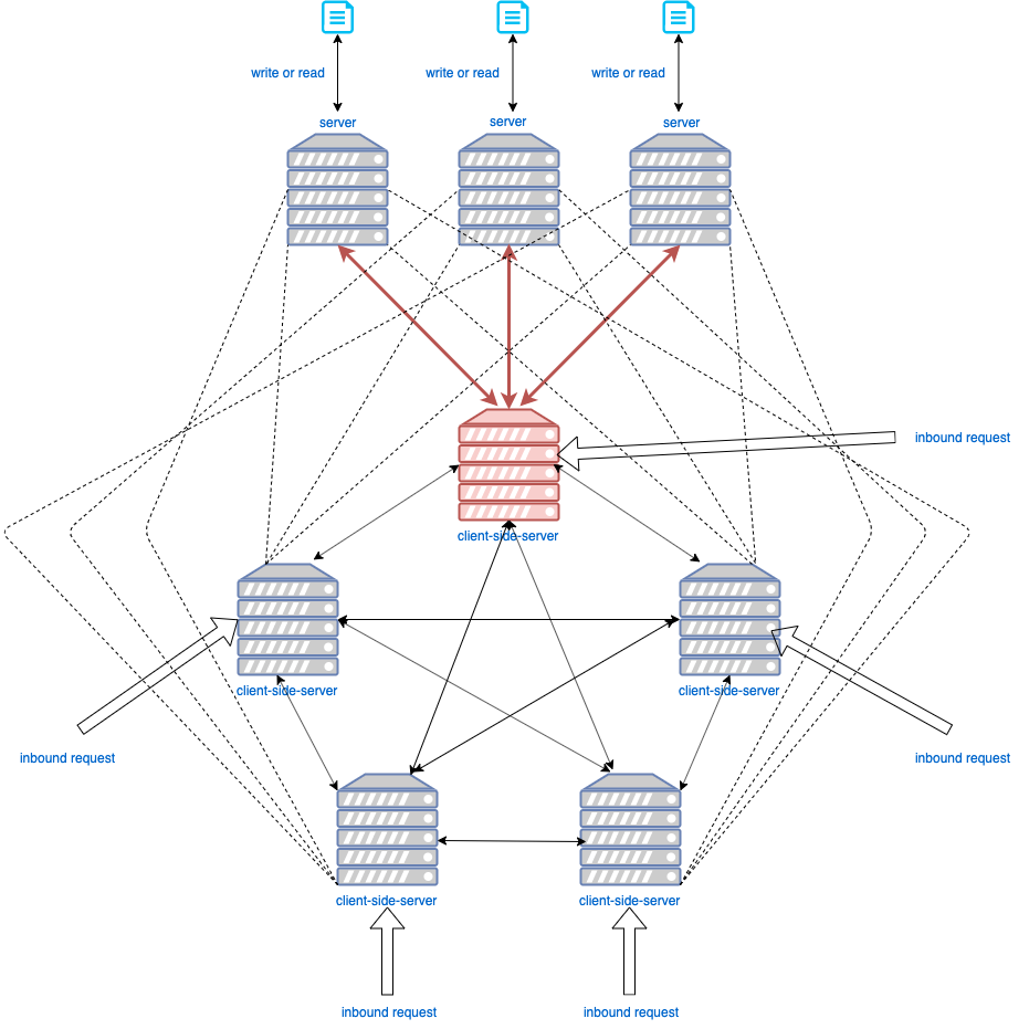 Network Topology