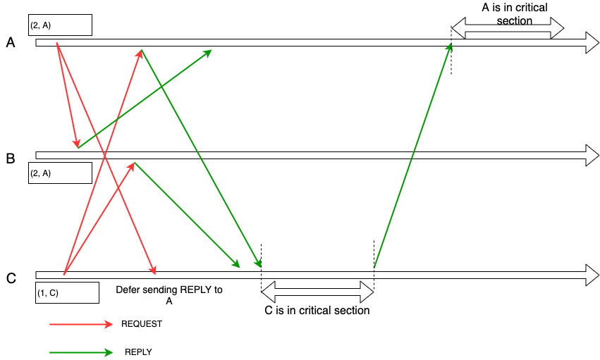 RA_with_Optimization