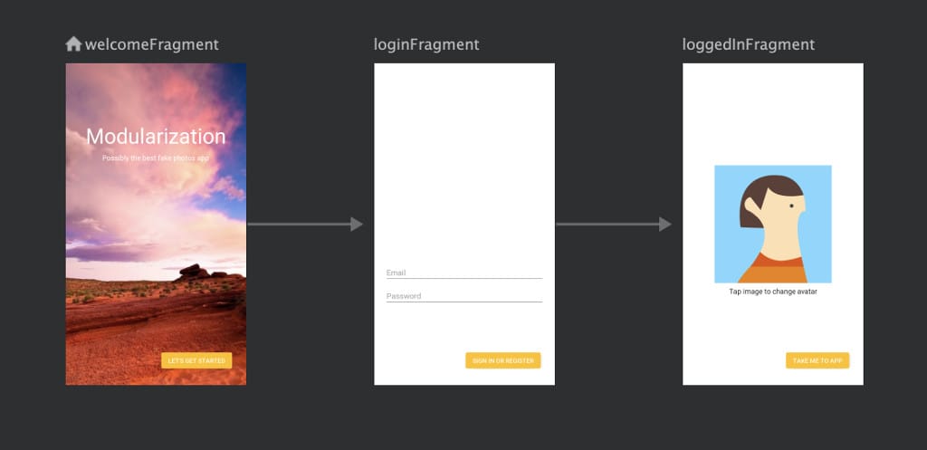 Login feature navigation graph