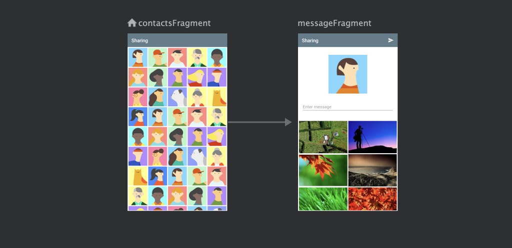 Sharing feature navigation graph