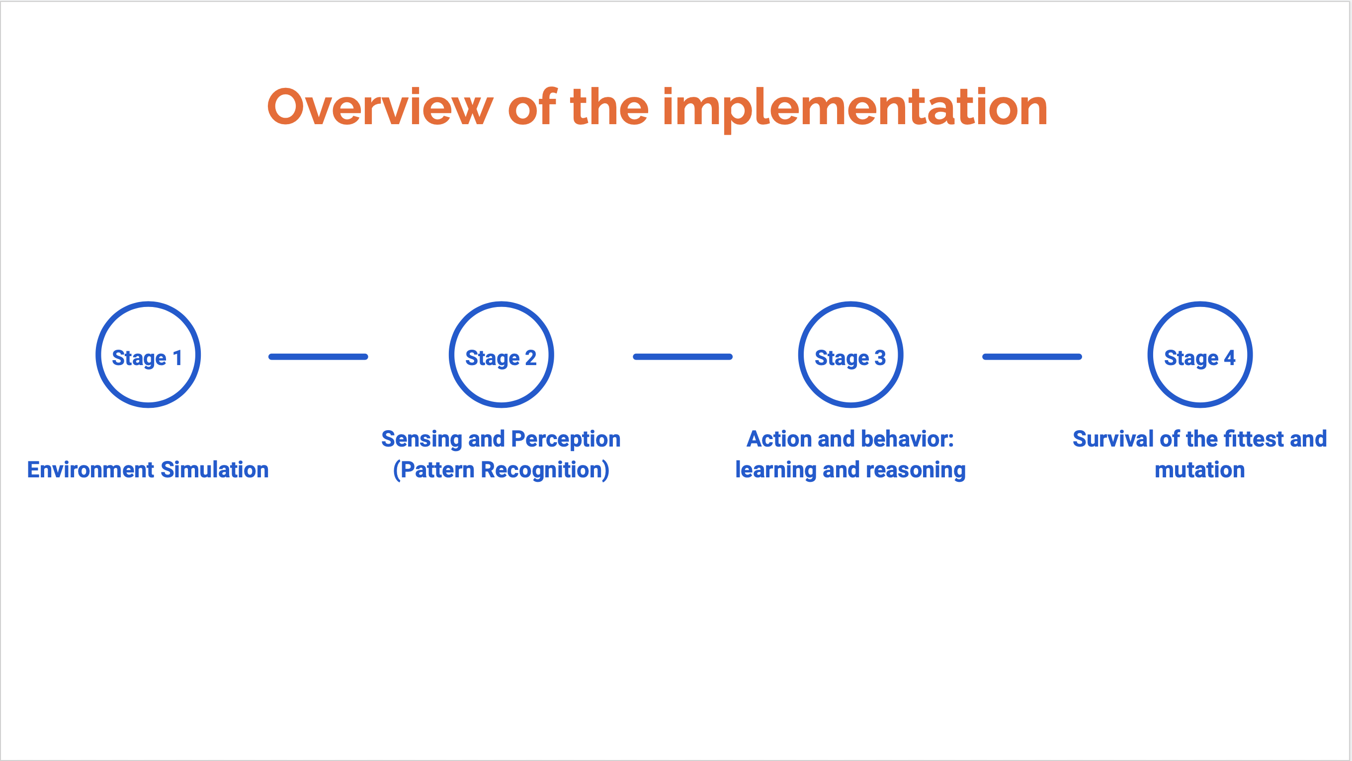 Implementation