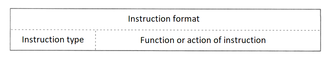 Figure 2.1