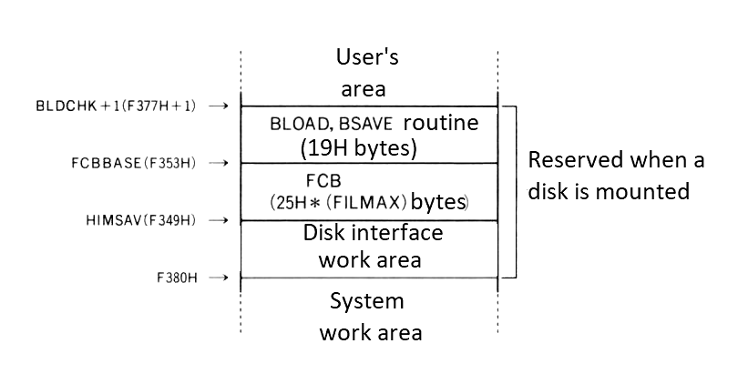 Figure 2.10