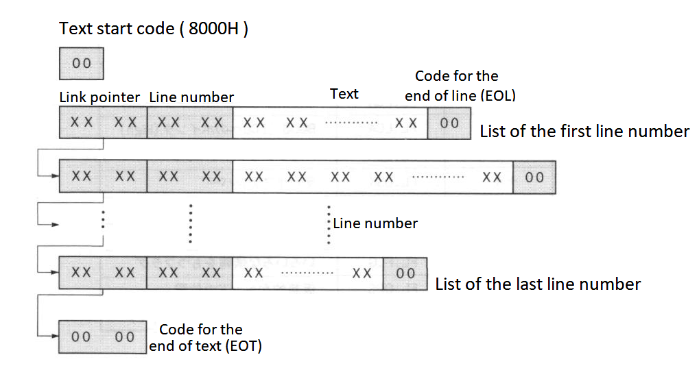 Figure 2.11