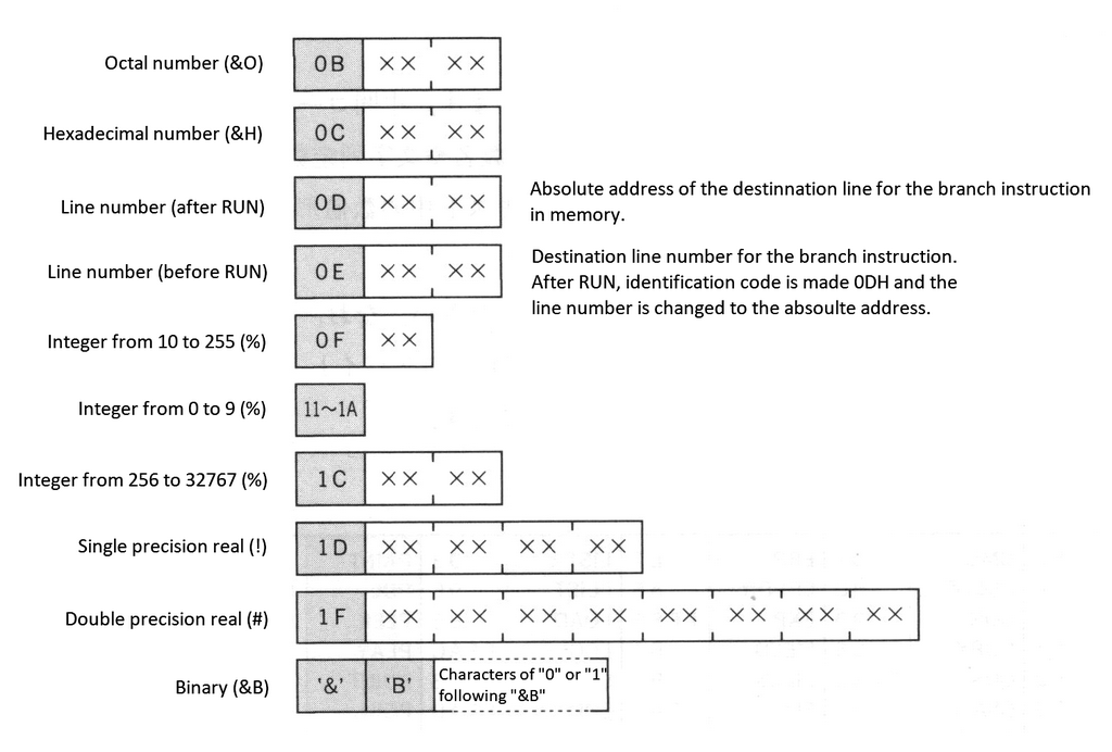 Figure 2.12