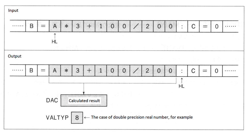 Figure 2.15