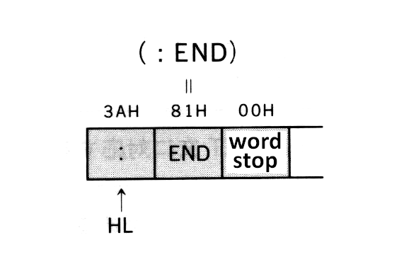 Figure 2.20