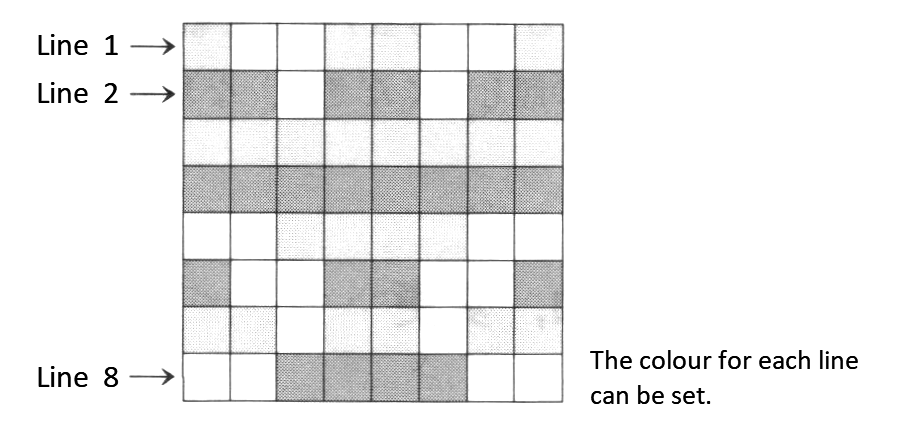 Figure 2.5