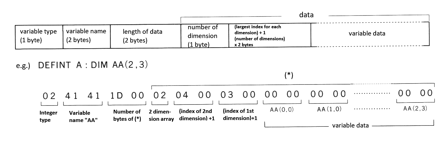 Figure 2.9