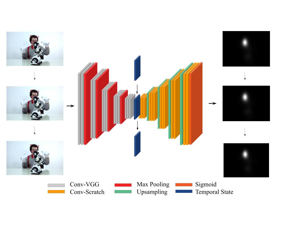 TemporalEDmodel