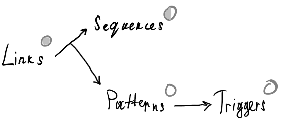 Road Map, Status