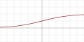 Sigmoid