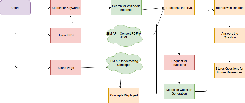 System Architecture