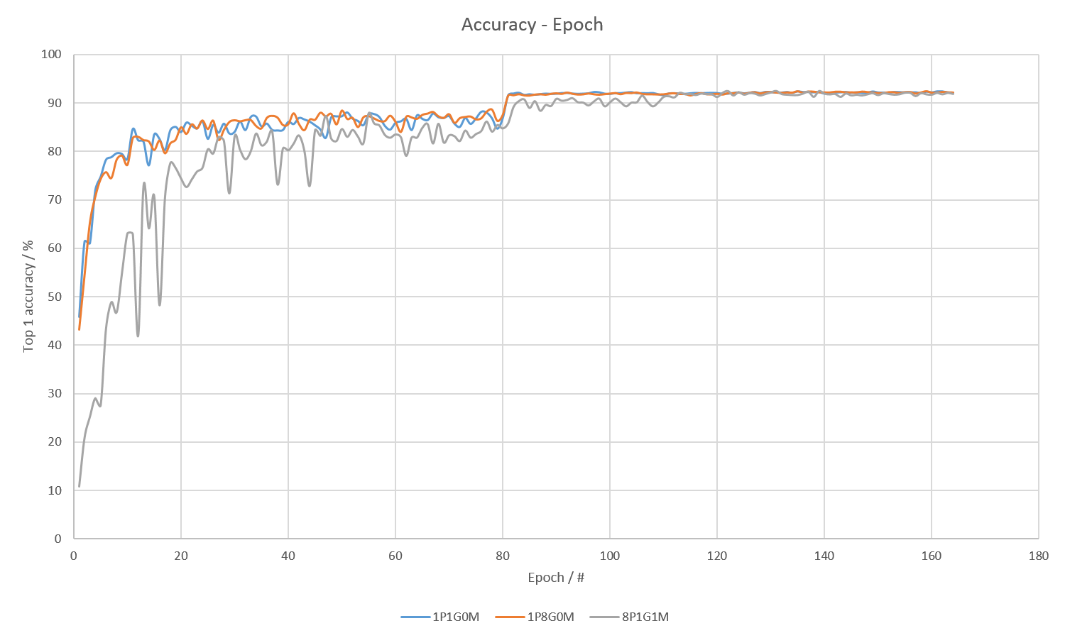 top1error_vs_epoch