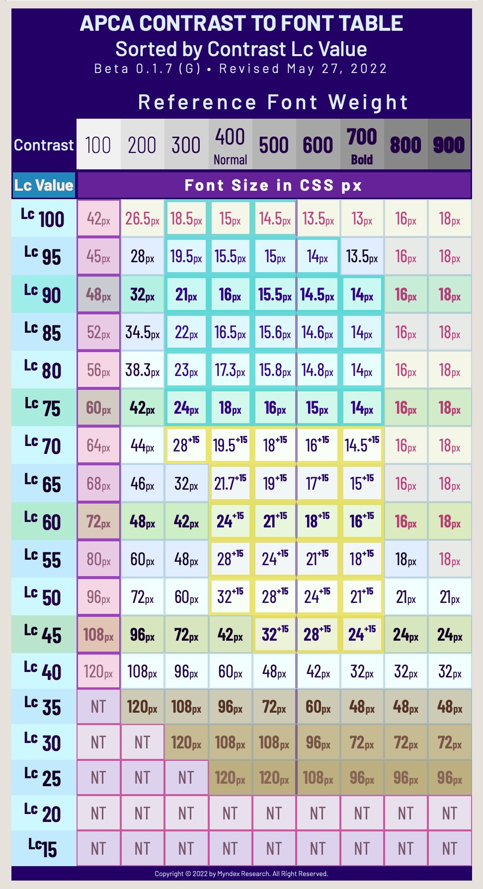 Font LOOKUP TABLE