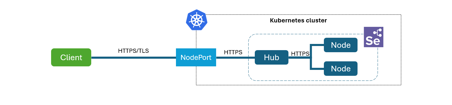 SeleniumGrid_TLS_WithoutProxy